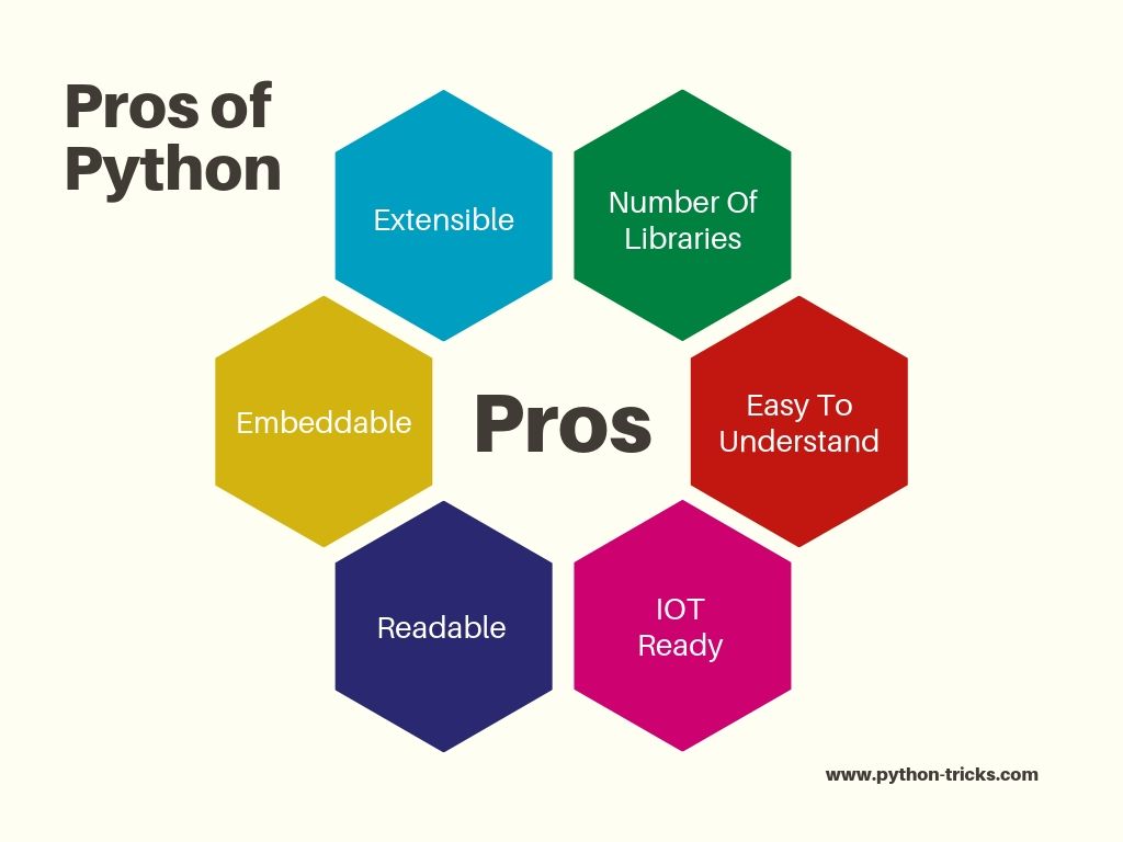 pros and cons of python