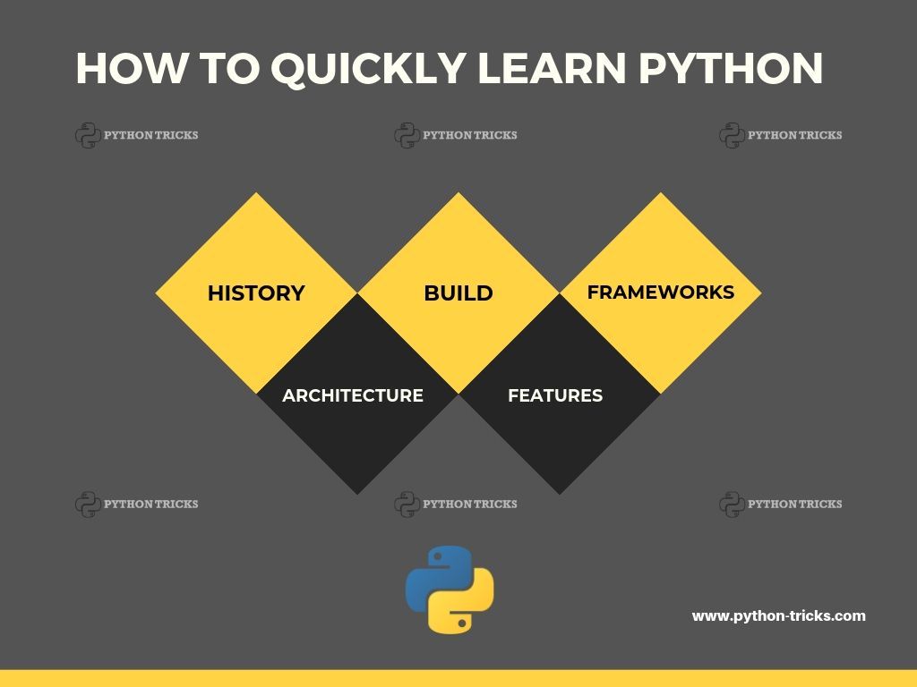 features of python