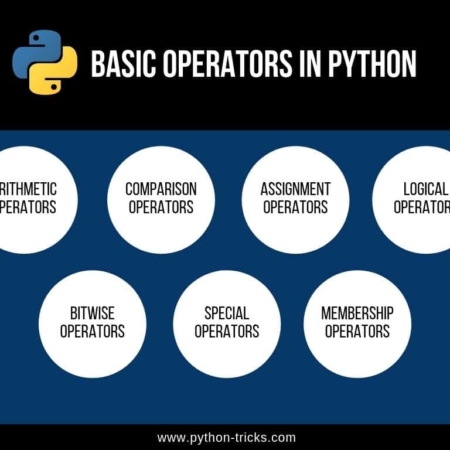 Data Types and Variables in Python: Python Tutorials | Python Tricks