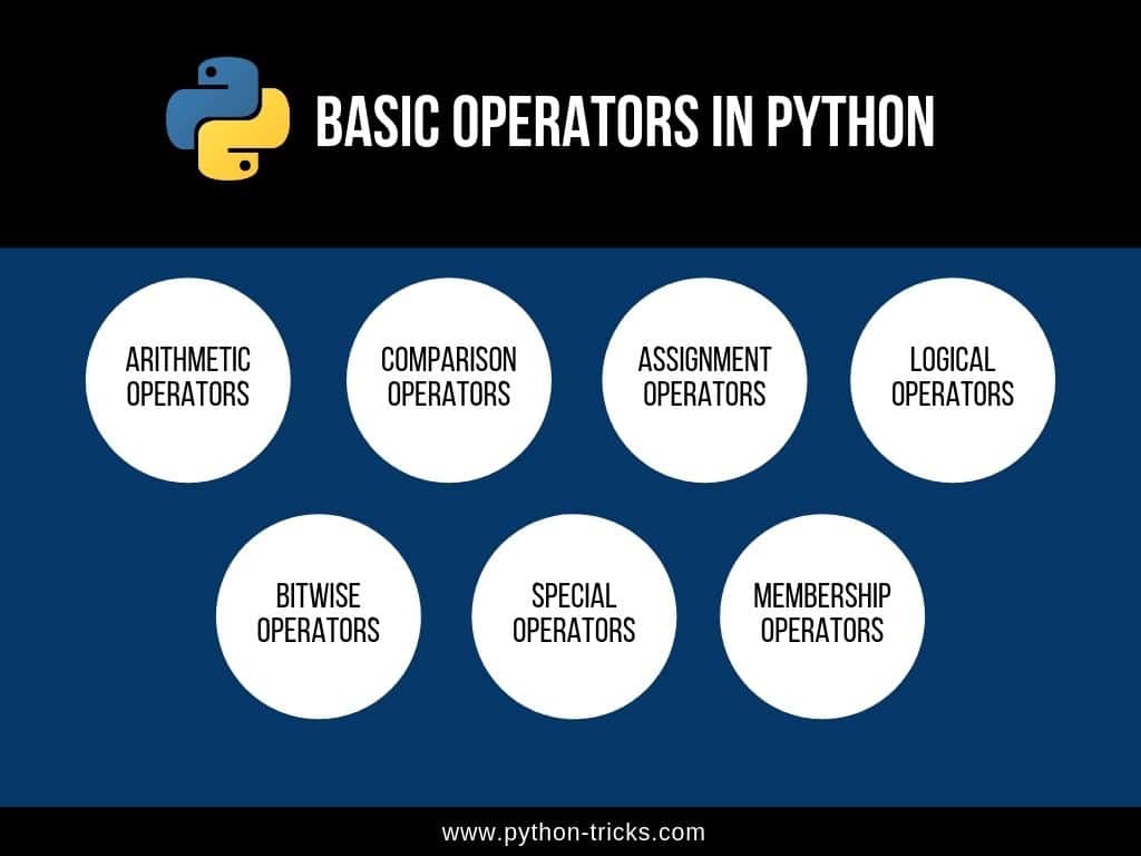 basic operators in Python