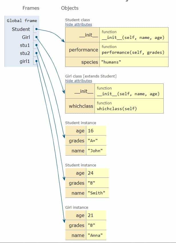 class-and-object-in-oop-dev-community