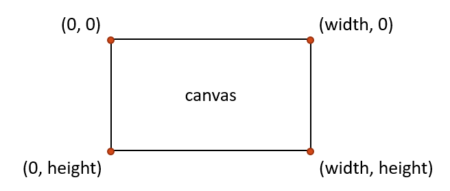 Canvas in Tkinter: Tkinter Tutorials | Python Tricks