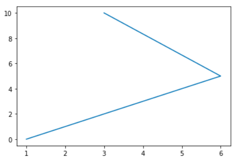 simple-plot-1