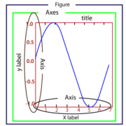 What Is Matplotlib Introduction To Matplotlib Tutorials