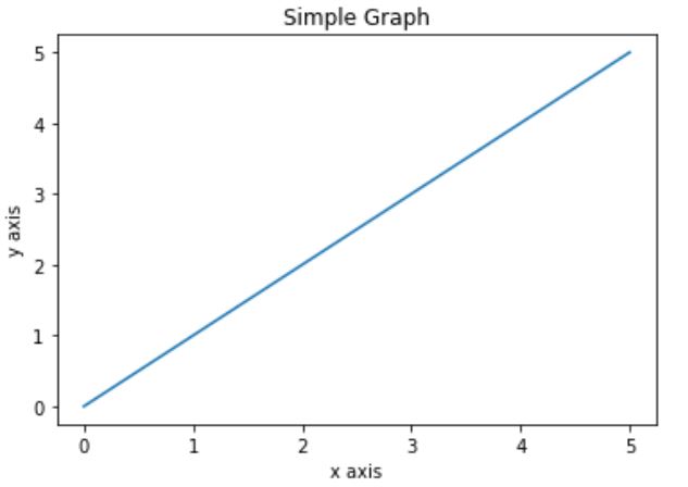 graph-matlplotlib