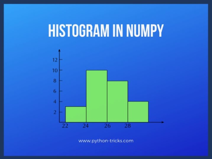 histogram-in-numpy | Python Tricks