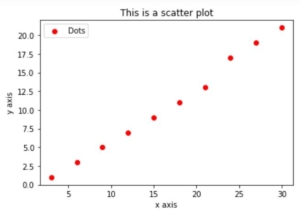 create simple scatter plot python