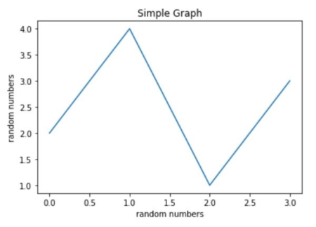 Pyplot API in Matplotlib: Matplotlib Visualization | Python Tricks