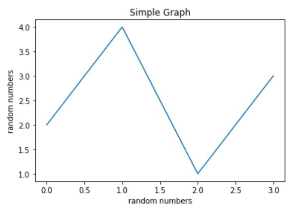 simple-graph
