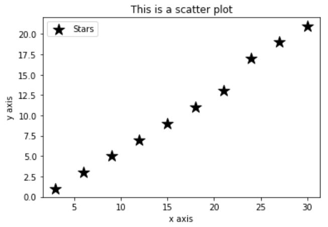 star-plot