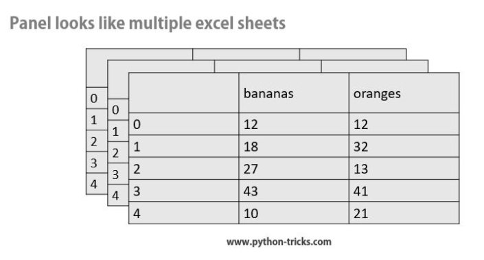 Data Structure In Pandas Data Analysis In Pandas Python