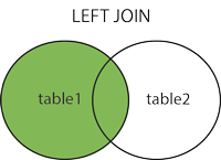 left join