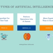 types of AI