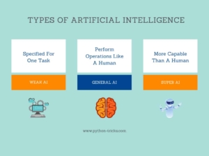 types of AI