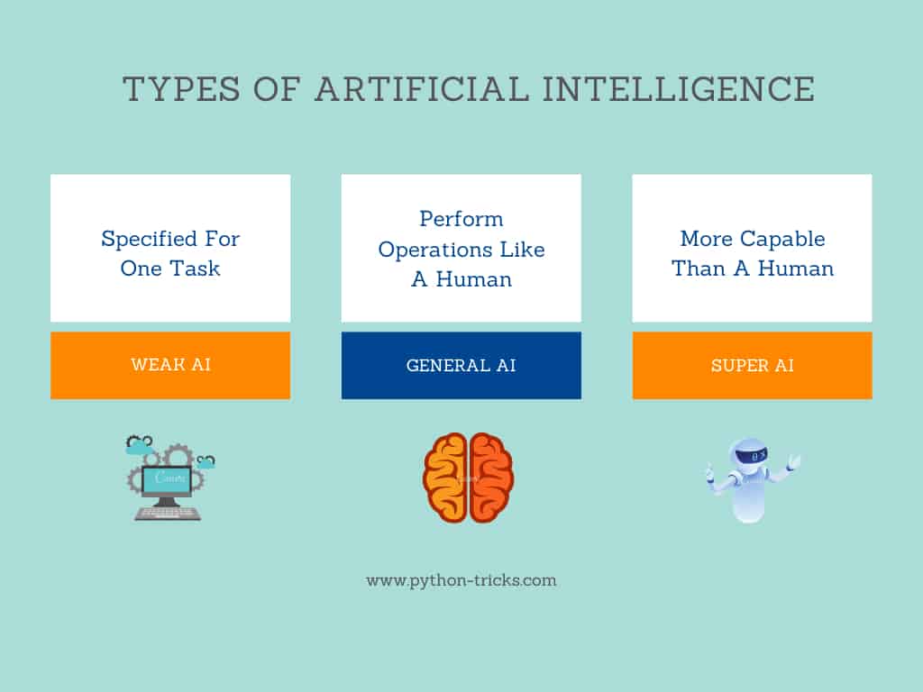 types of Artificial Intelligence