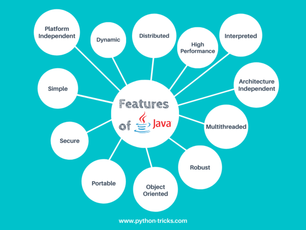 features of java