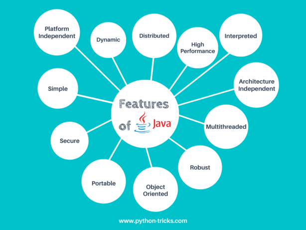 top-10-features-of-java-programming-language-you-must-know