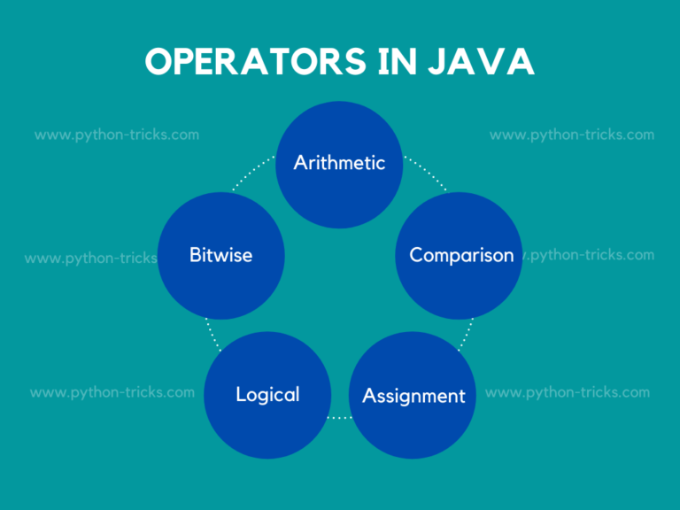 Operators In Java: Java Programming Tutorials | Python Tricks